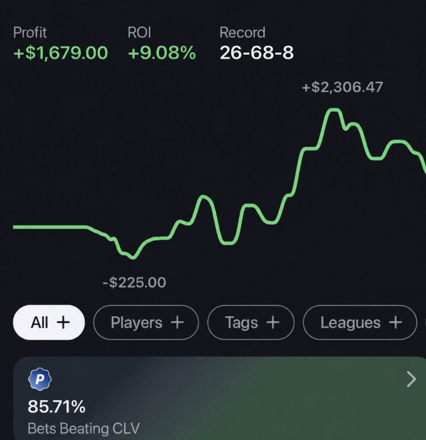 Verified profit tracker
