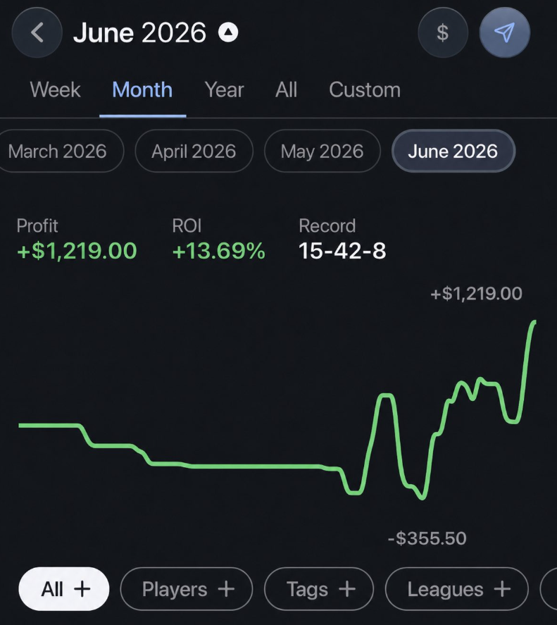 Verified profit tracker