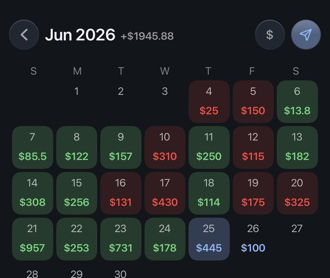 Verified profit tracker