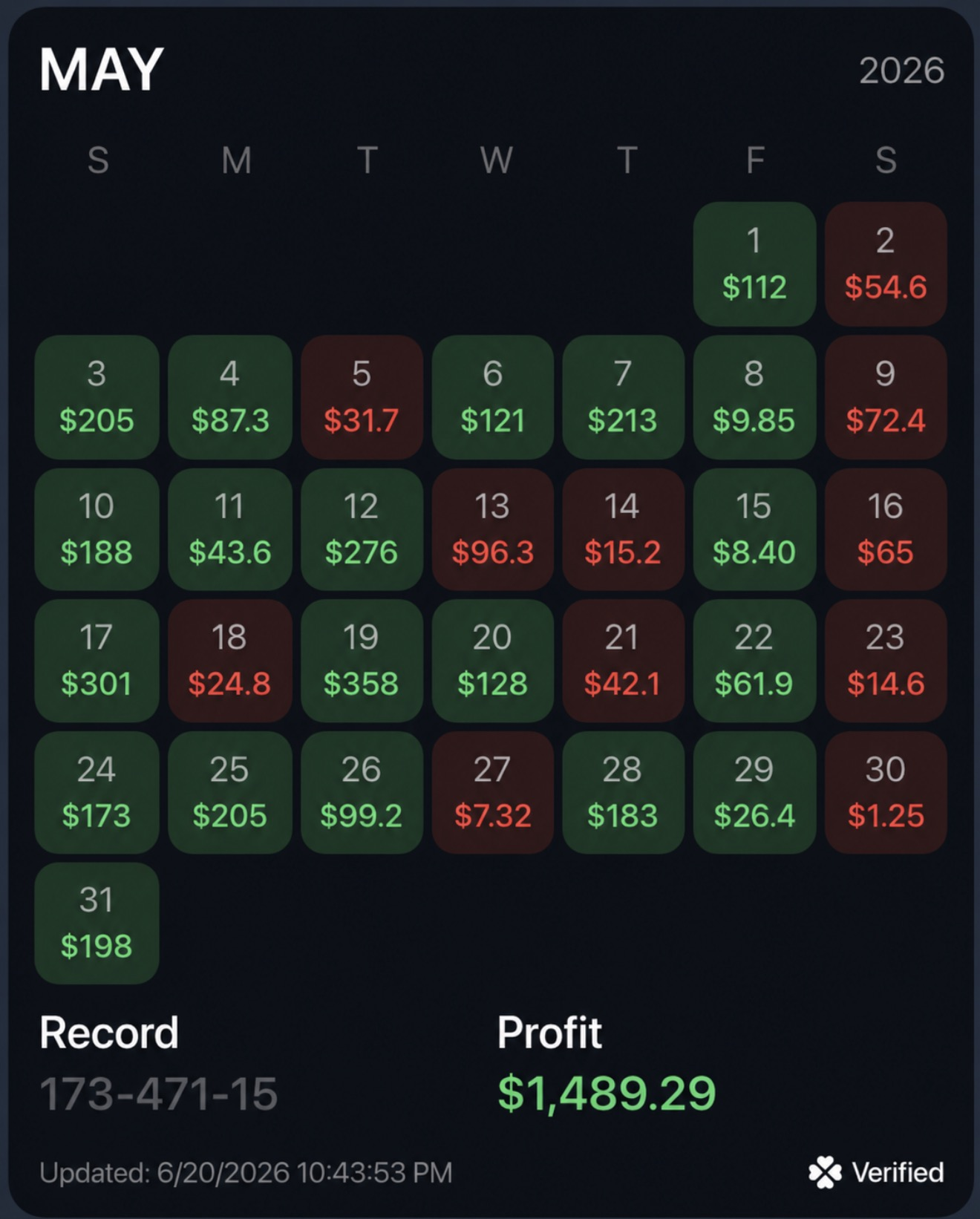 Verified profit tracker