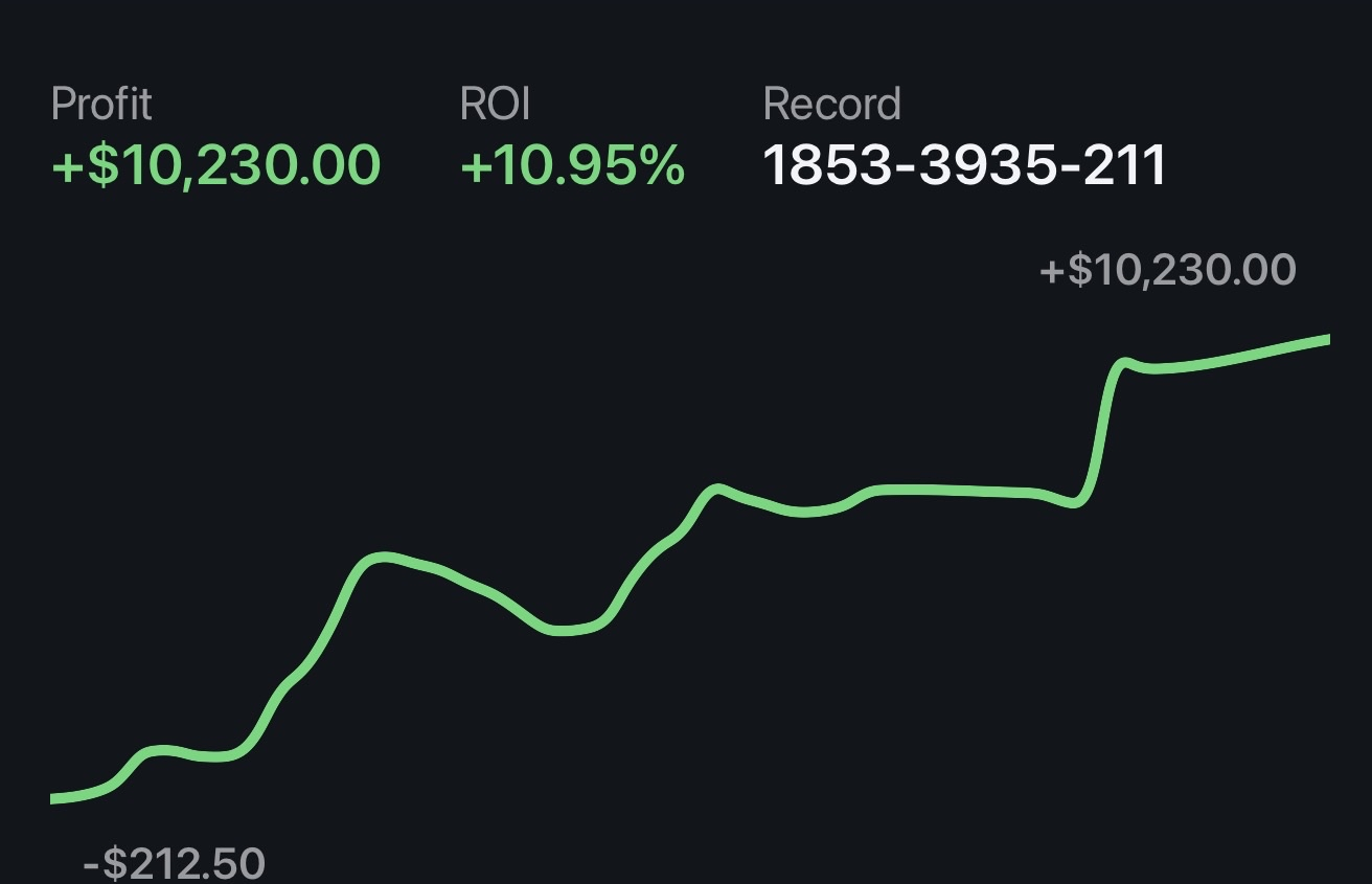 Verified profit tracker